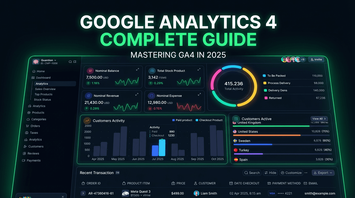 Google Analytics 4 Complete Guide | Features & Best Practices