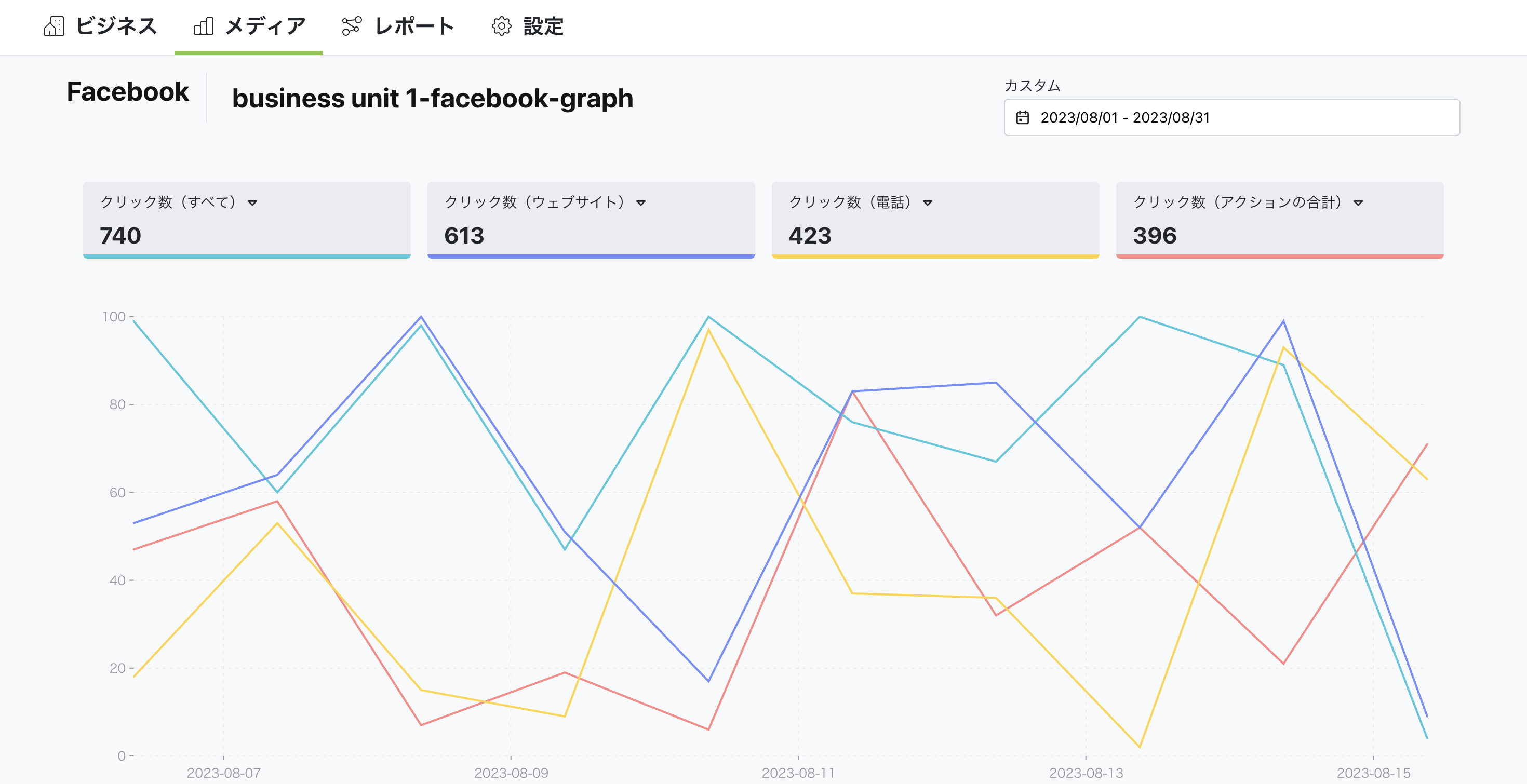 Facebookのデータを簡単に確認できます