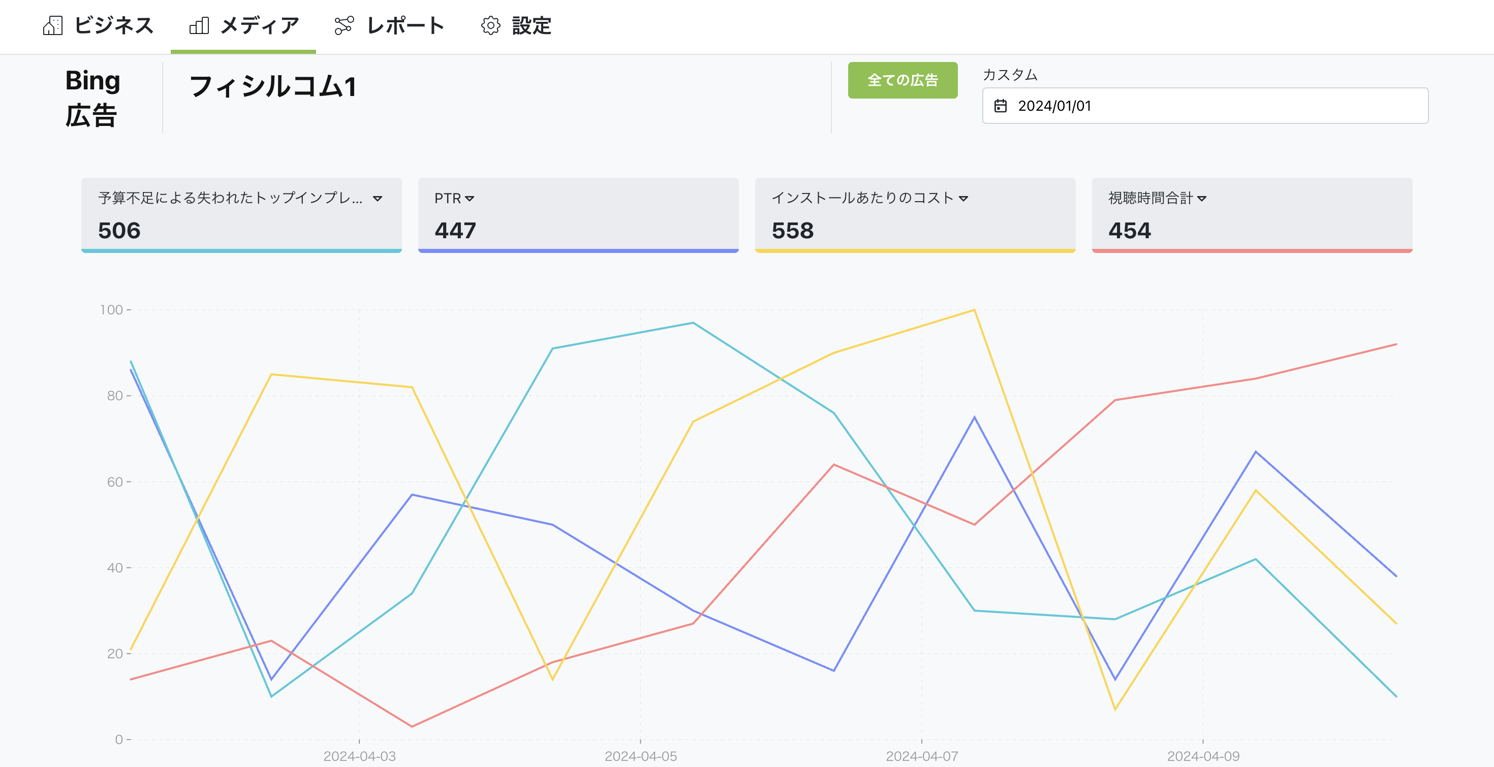 Bing広告のデータを簡単に確認できます